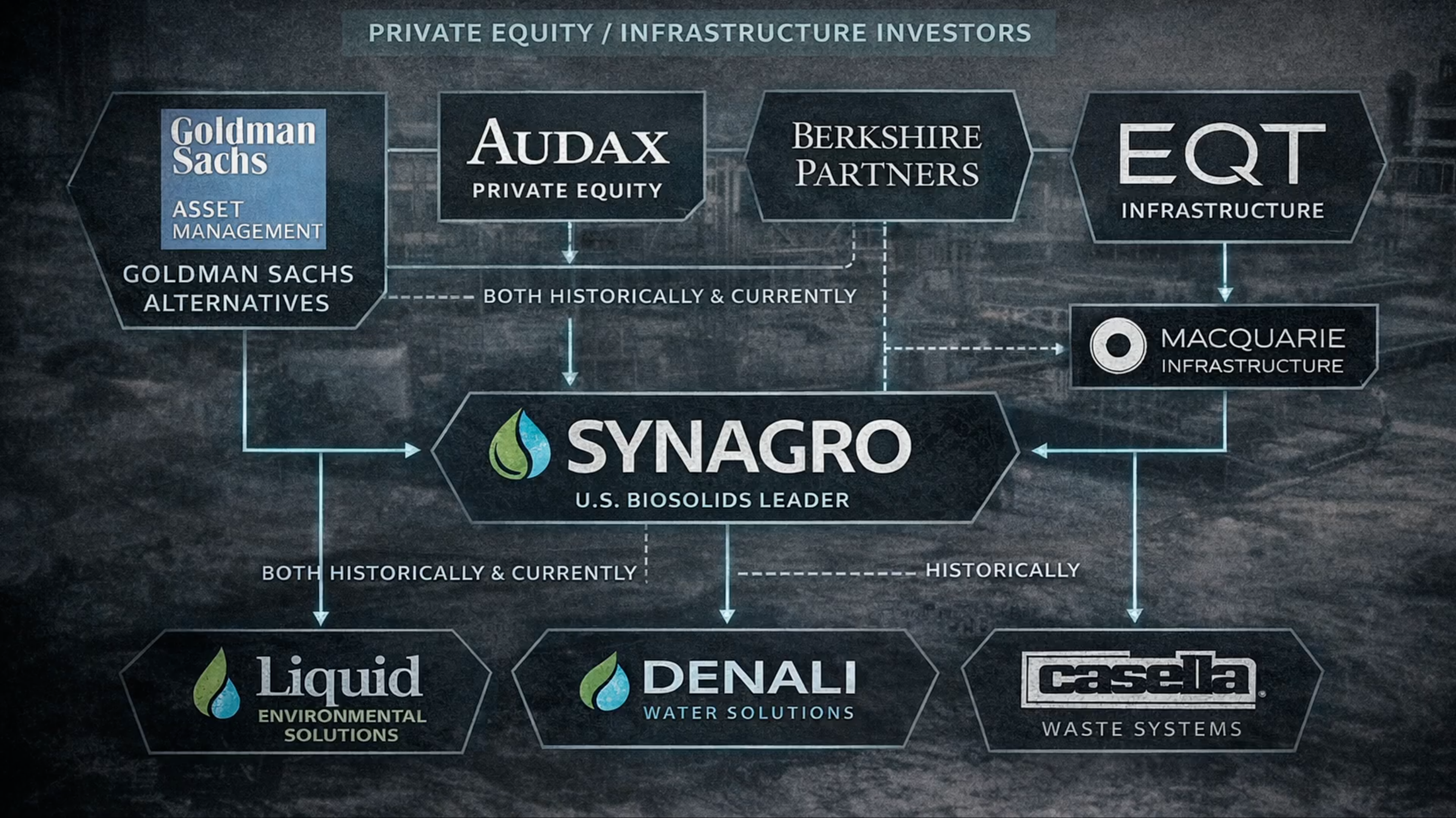 sewage sludge corporations
